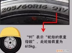 r轮胎上的字母和数字什么意思，轮胎上的数字和字母是什么意思