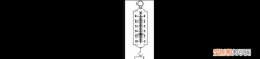 弹簧测力计的使用，刻度尺温度计和弹簧测力计的使用